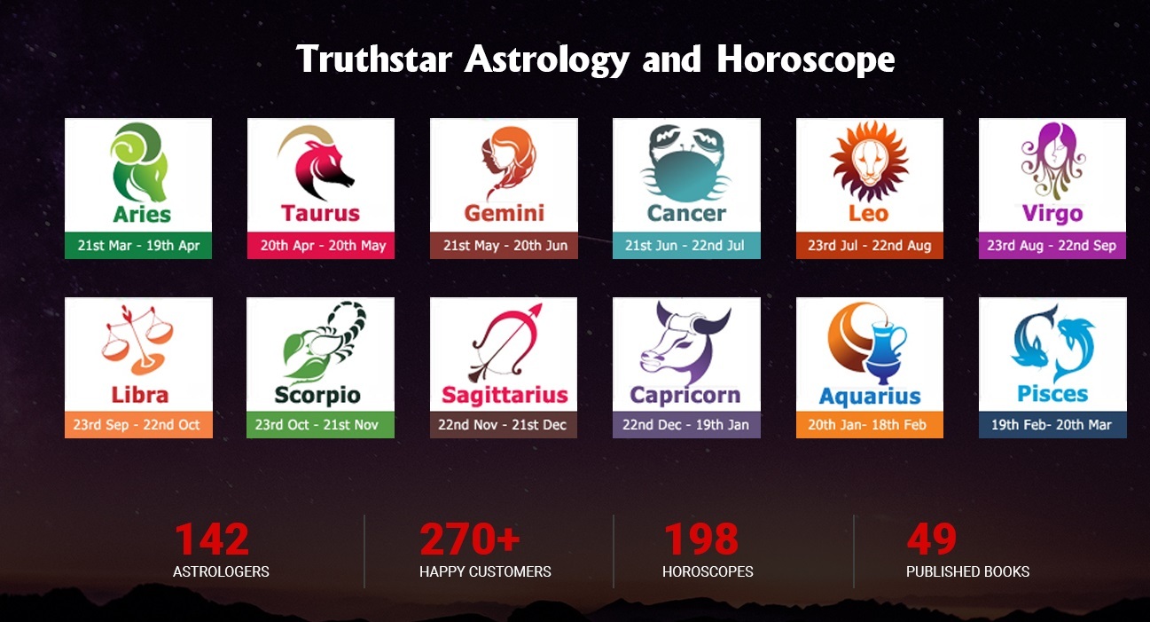 The Art of Understanding Weekly Horoscope.