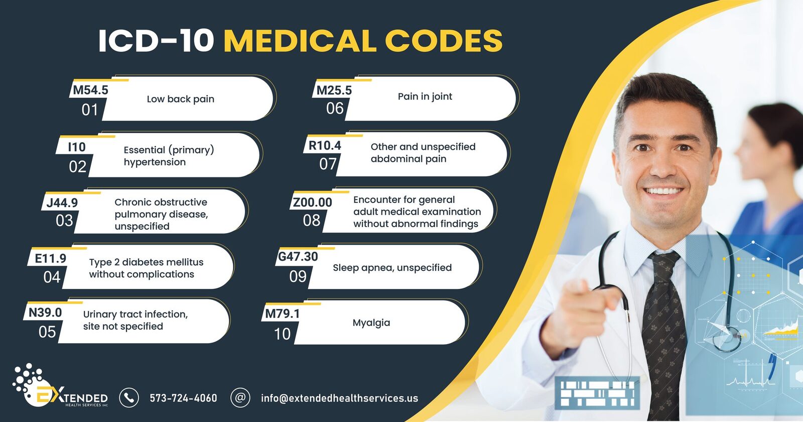 Unlocking ICD-Medical Codes 