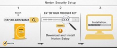 Norton.com\/setup - Download &amp; Install Norton Setup
