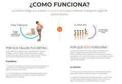 Keto Plus Costa Rica Pastillas Precio, Funciona &amp; D\u00f3nde Comprar