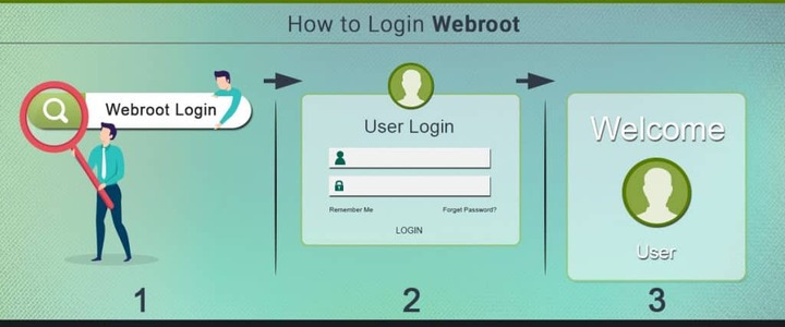 Webroot Login - Webroot Sign in | webroot.com/safe