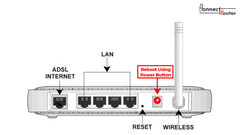 How To Reboot Netgear Router from Browser and fix its issues?