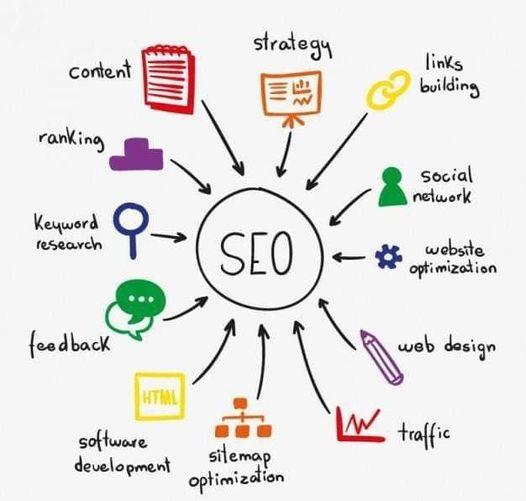 SEO Basics for Beginners to Keep in Mind