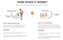 Keto Premiere Australia Price, Shark Tank Reviews, Scam Where to