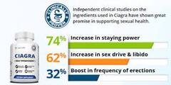 Ciagra Male Enhancement: Bigger &amp; Long-Lasting Erections -