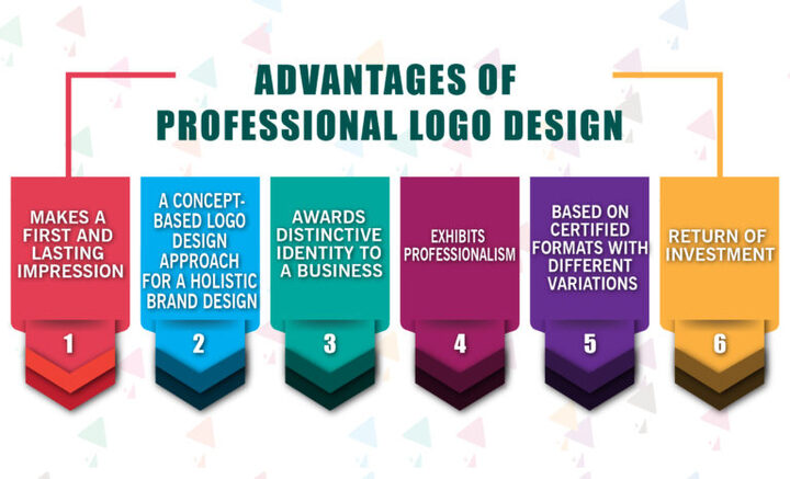 Logo Design Packages in India | Logo Design Plans India | Logo P