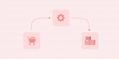 Ecommerce order management: Key to maximum efficiency | Eshopbox