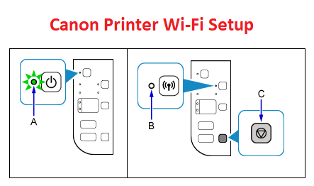 Ij.start.canon | Canon Setup Guide | https://ij.start.canon