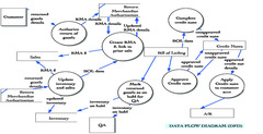 Returned Merchandise Authorization (RMA) and Return Goods Author