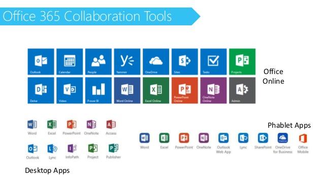 Collaboration Tools For Leveraging Office 365 - www.office.com/s
