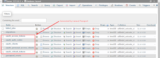 How to Build a Laravel REST API with Test-Driven Development