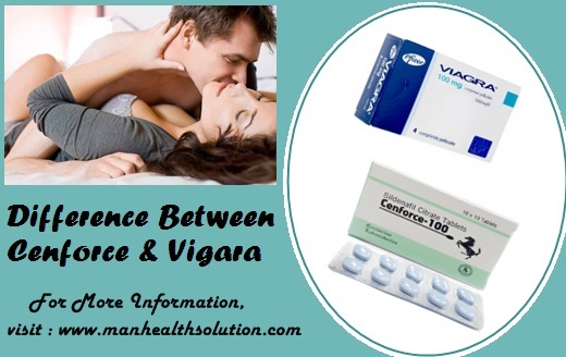 Difference Between Cenforce and Viagra