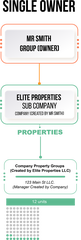 BlockPark Property Management Software | BLOK Token | BlockPark 