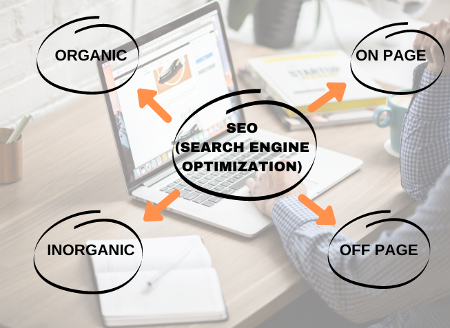 ||+91-9811714727|| Seo And Website Promotion Services In Faridab