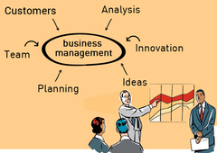 Business Management Assignment Help | Homework Help | Project