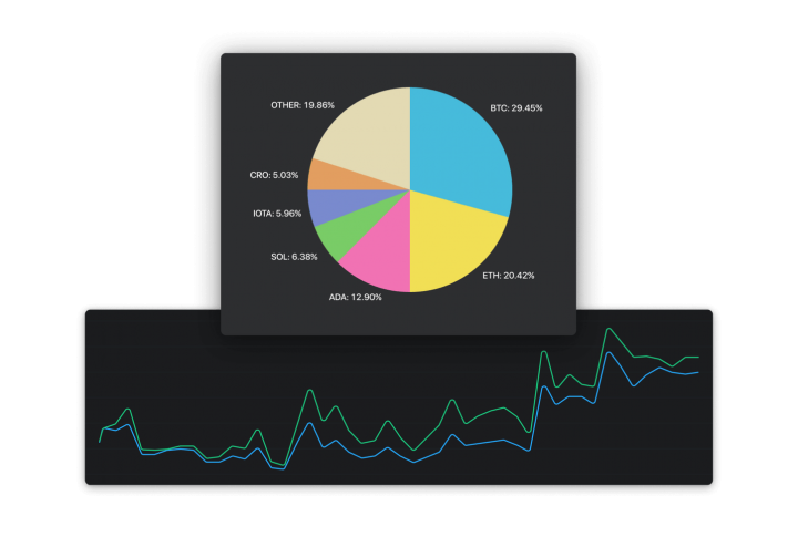 Let’s Get Deep Inside Day Trading Cryptocurrency Online