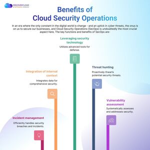 Data Platform Modernization: Navigating the Future of Business Intelligence