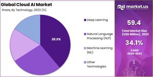 Cloud AI Market Forecast: What\u2019s Next for AI and Cloud Integration?