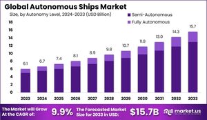 Autonomous Ships Market Forecast: Sailing Towards Efficiency