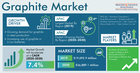 Surging Steel Production Fueling Global Demand for Graphite