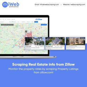 What is Scrape Zillow Trulia Realtor Property Listing data Services?