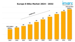 Europe E-Bike Market Growth, Size, Share Analysis and Research Report 2024-2032