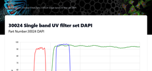 DAPI Spectrum Analysis: Insights into Nuclear Staining Techniques