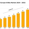 Europe E-Bike Market Growth, Size, Share Analysis and Research Report 2024-2032