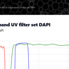 DAPI Spectrum Analysis: Insights into Nuclear Staining Techniques