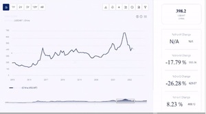 Paper Board Price, Historical Charts, Forecasts &amp; News