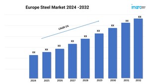 Europe Steel Market Growth, Analysis, Outlook, Trends, Size, &amp; Forecast Report 2024-2032