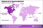 AI in Sports Market: How AI is Shaping Player Health and Wellness