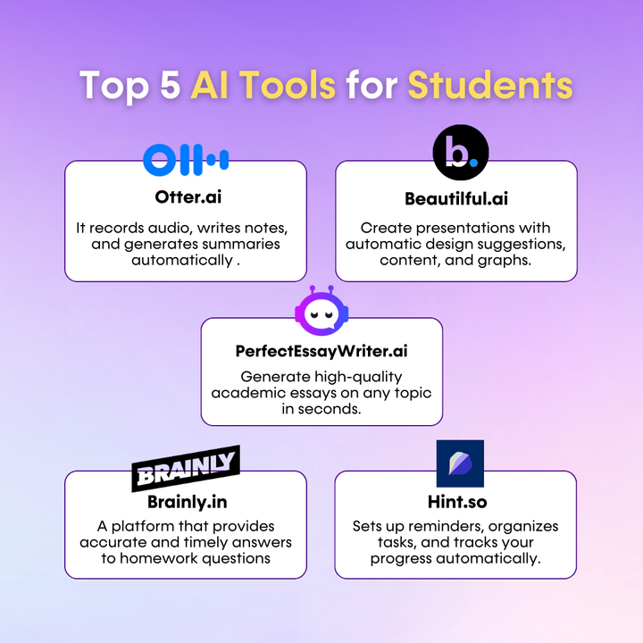 AI Writing Tools in Creative Industries Redefining Artistic Expression