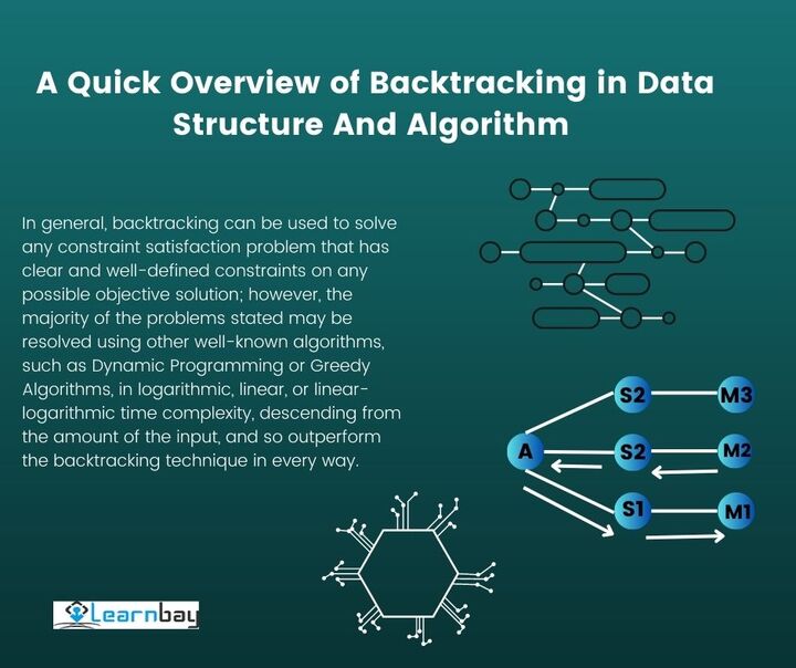 A Quick Overview of Backtracking in Data Structure And Algorithm 