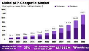 AI in Geospatial Market: Unveiling Hidden Patterns in Earth Observation