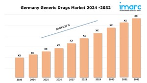 Germany Generic Drugs Market Forecast, Outlook and Research Report 2024-2032