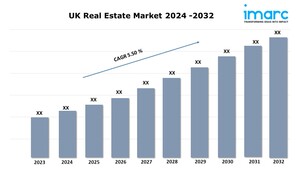 UK Real Estate Market Outlook, Value, Growth Trends and Forecast Report 2024-2032