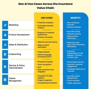Generative AI&#039;s Impact on the Insurance Industry: Opportunities and Challenges