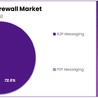 SMS Firewall Market Innovations: Breaking Barriers in Mobile Security