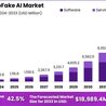 DeepFake AI Market: Opportunities for Marketers