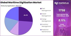 Maritime Digitization Market: Pioneering Digital Solutions for Shipping