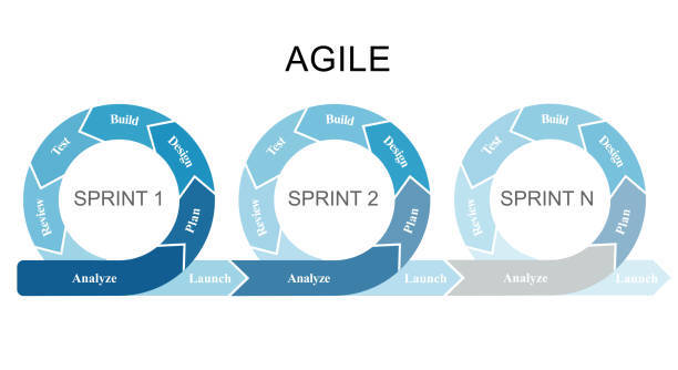 Agile Software Development Process: A Guide to Agile Methodology