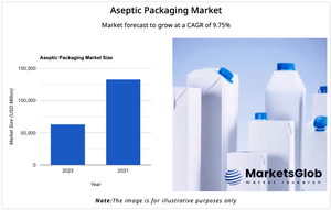 Aseptic Packaging Market: Innovations Driving Global Expansion