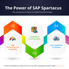 Maximizing E-commerce Success with Spadoom&#039;s SAP Spartacus Implementation