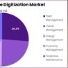 Maritime Digitization Market: Pioneering Digital Solutions for Shipping