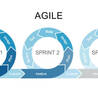 Agile Software Development Process: A Guide to Agile Methodology