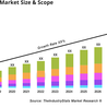 Lithium Hydroxide Market Set for Strong Growth by 2031