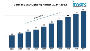 Germany LED Lighting Market Trends, Growth, Demand and Forecast 2023-2032