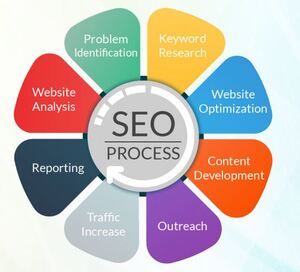 Digital marketing services in lucknow : PPC services in Lucknow : Best SEO company in lucknow