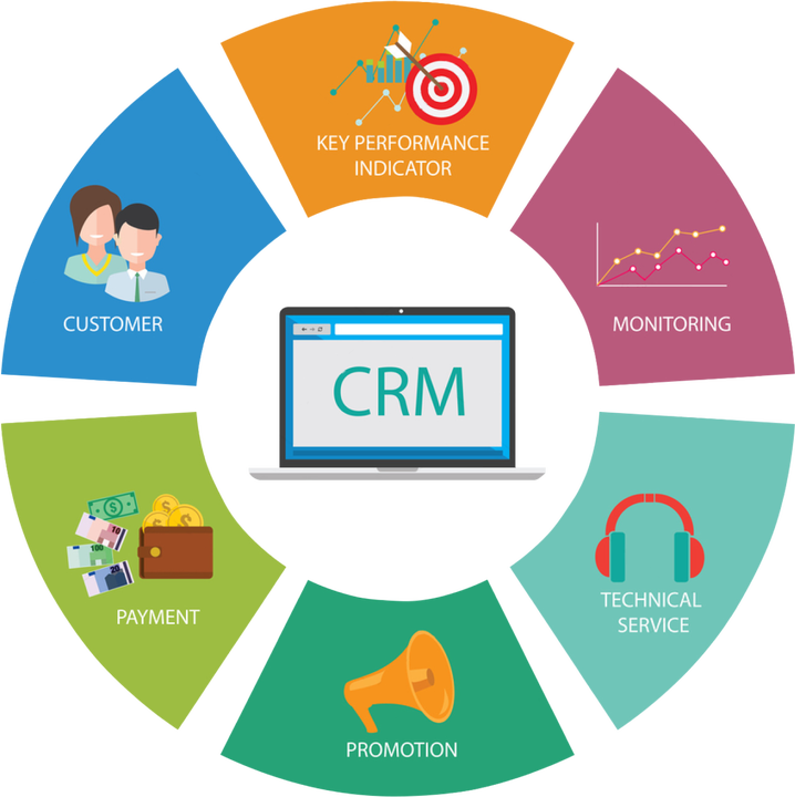 CRM Software Development Services in India 
